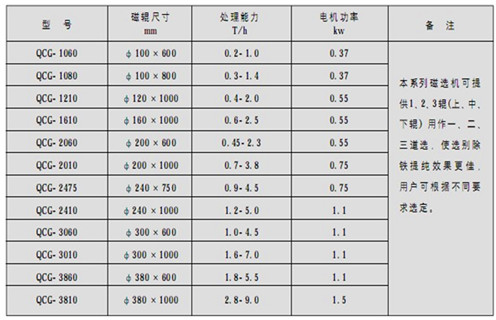 磁選機(jī)，筒式磁選機(jī)，高溫天氣如何做好筒式磁選機(jī)維護(hù)