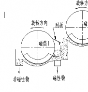 雙滾筒磁選機工作原理是什么?遠力磁電制造德龍鋼鐵使用現(xiàn)