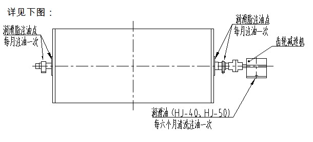 干式磁選機(jī)潤(rùn)滑系統(tǒng)